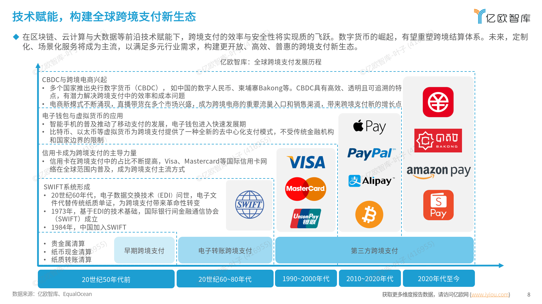 关于研究机构发布报告显示，数字货币技术升级引关注的信息