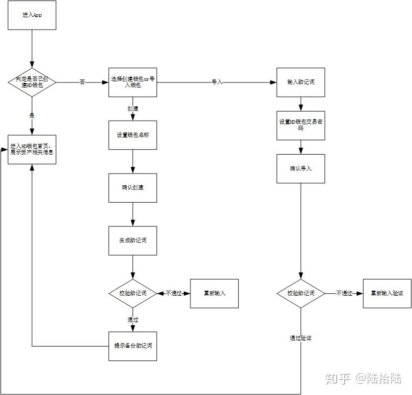 开元体育官方网站链上数据显示，加密钱包市场行情持续升温