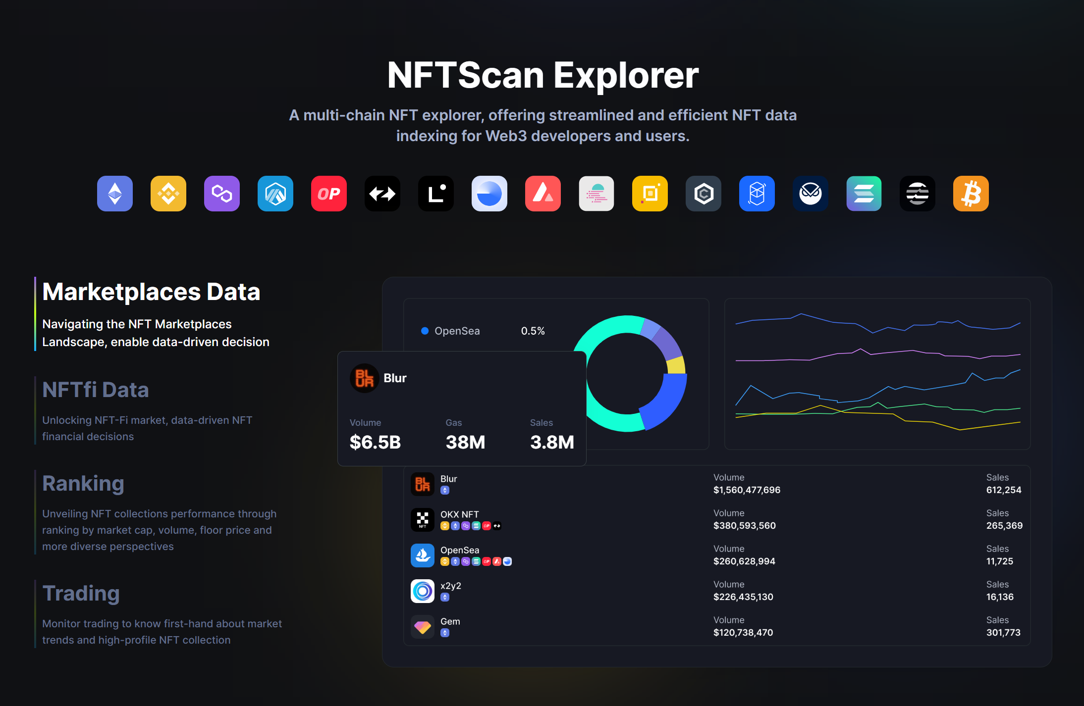 开元体育官方网站关于数据显示,NFT技术升级引关注的信息