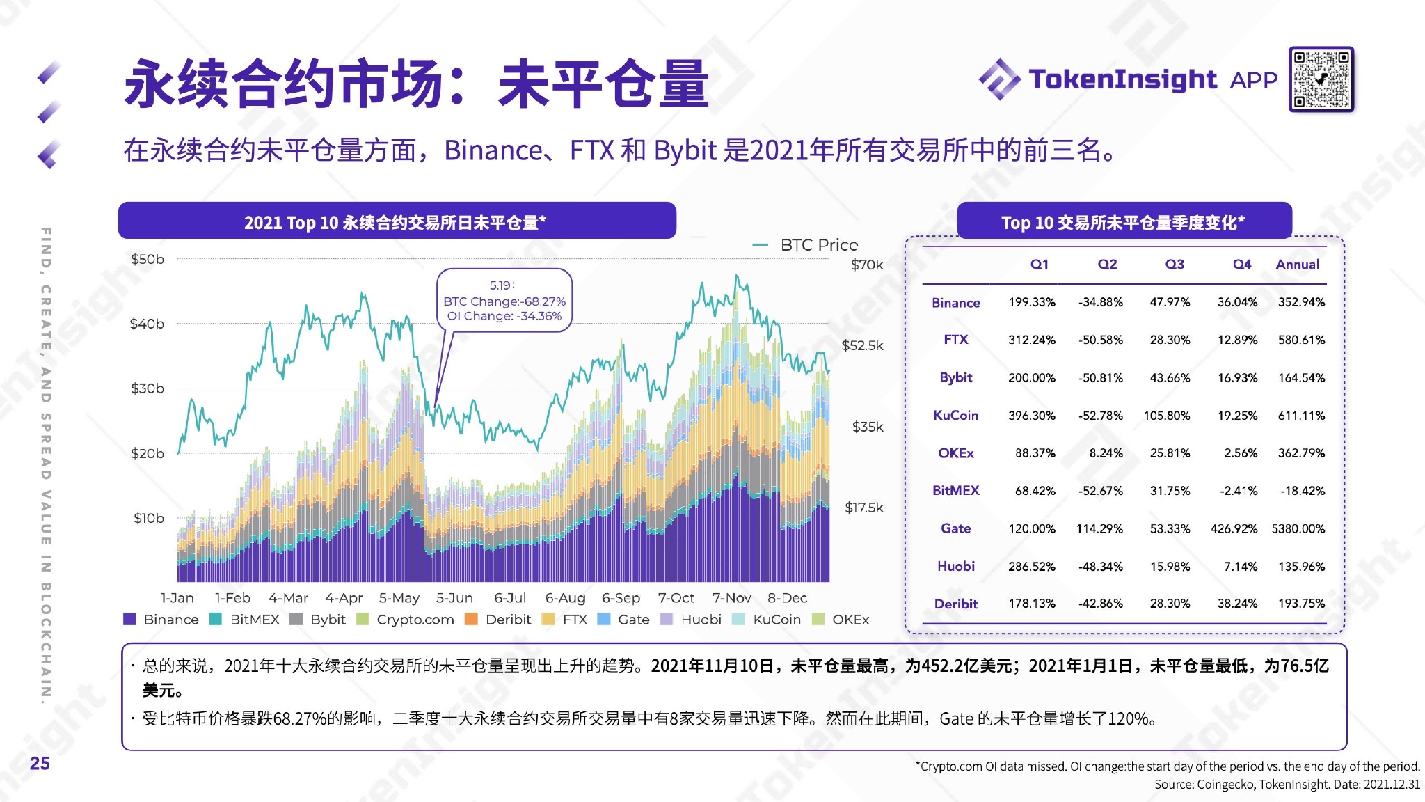 关于研究机构发布报告显示，数字资产交易量再创新高的信息