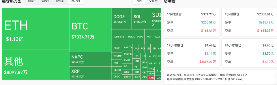 包含社区反馈称，比特币市场行情持续升温的词条