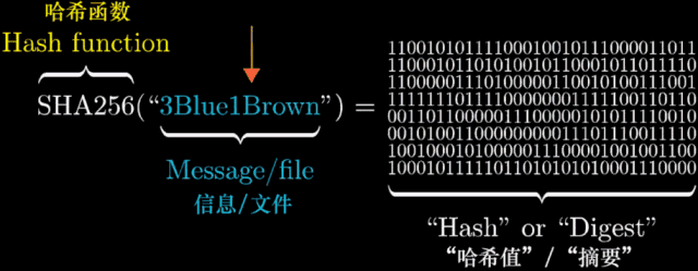 开元体育官方网站关于开发者社区动态显示，区块链技术交易量再创新高的信息
