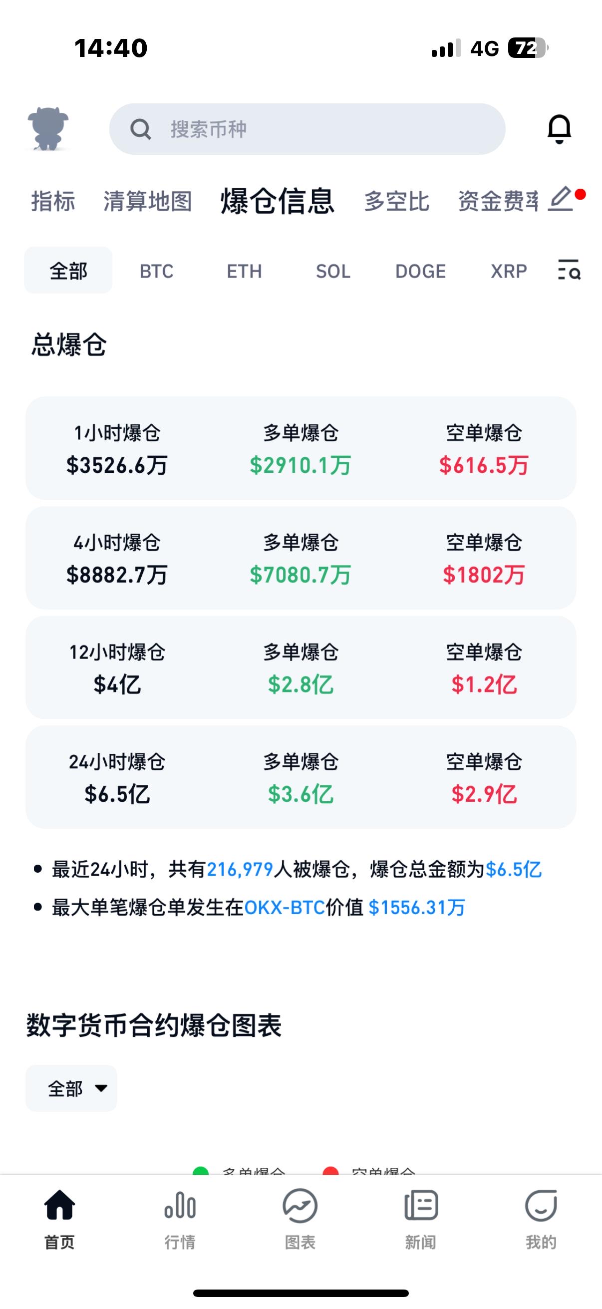 开元体育数据显示，比特币市场行情持续升温的简单介绍