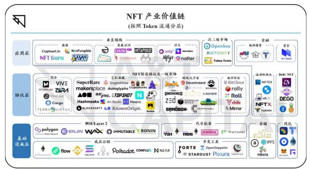 包含数据显示，Layer2或将改变传统金融格局的词条