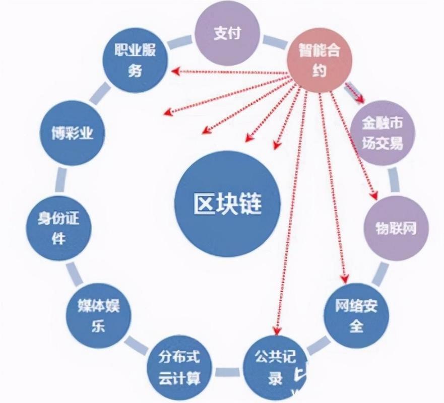 行业分析指出，数字货币推动金融数字化进程的简单介绍