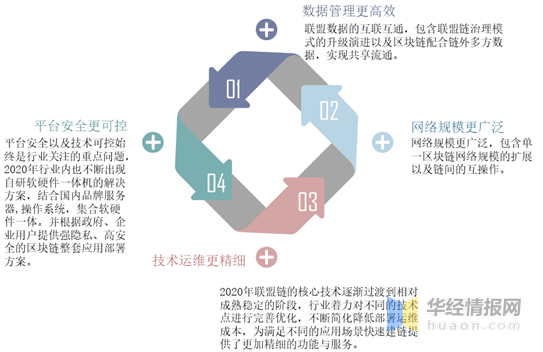 开元体育官方网站区块链技术赋能传统行业生态链更加完善，投资风险不容忽视。的简单介绍