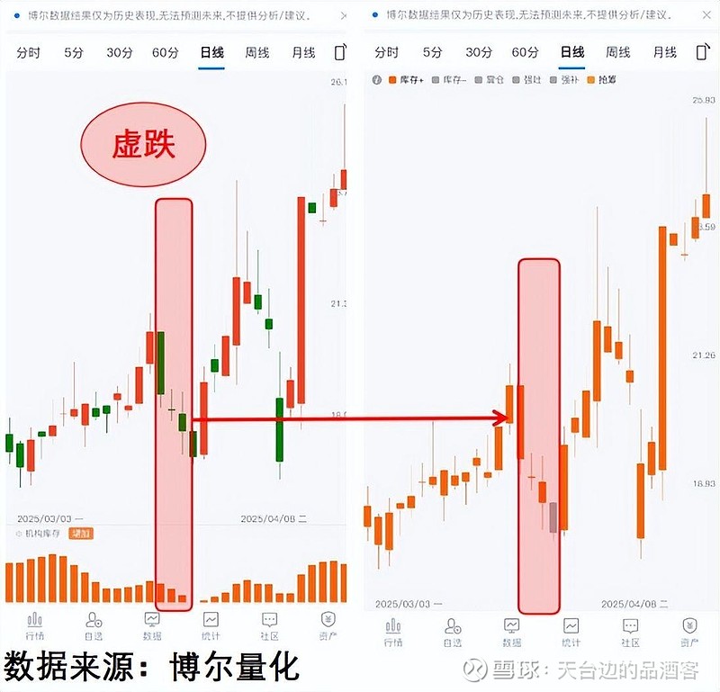 开元体育官网关于以太坊遭遇大幅下滑超423%，投资者恐慌性抛售的信息