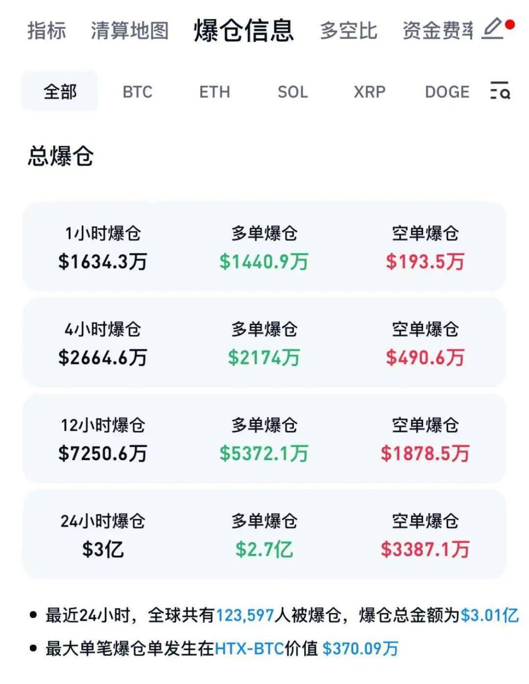 开元体育官网SOL上扬势惊人，一夜飙升Polkadot%，加密市场沸腾的简单介绍