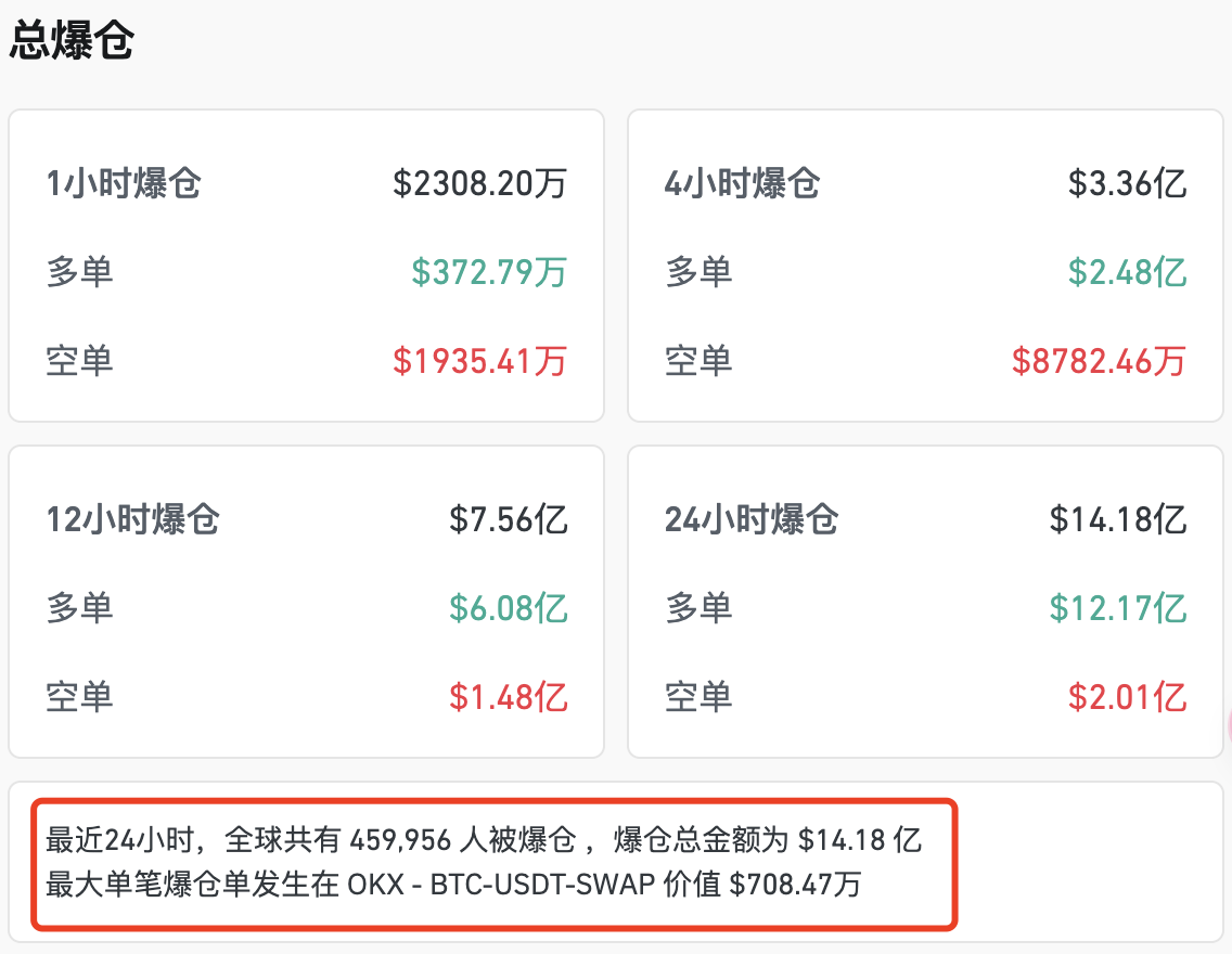 SOL上扬势惊人，一夜飙升Polkadot%，加密市场沸腾的简单介绍