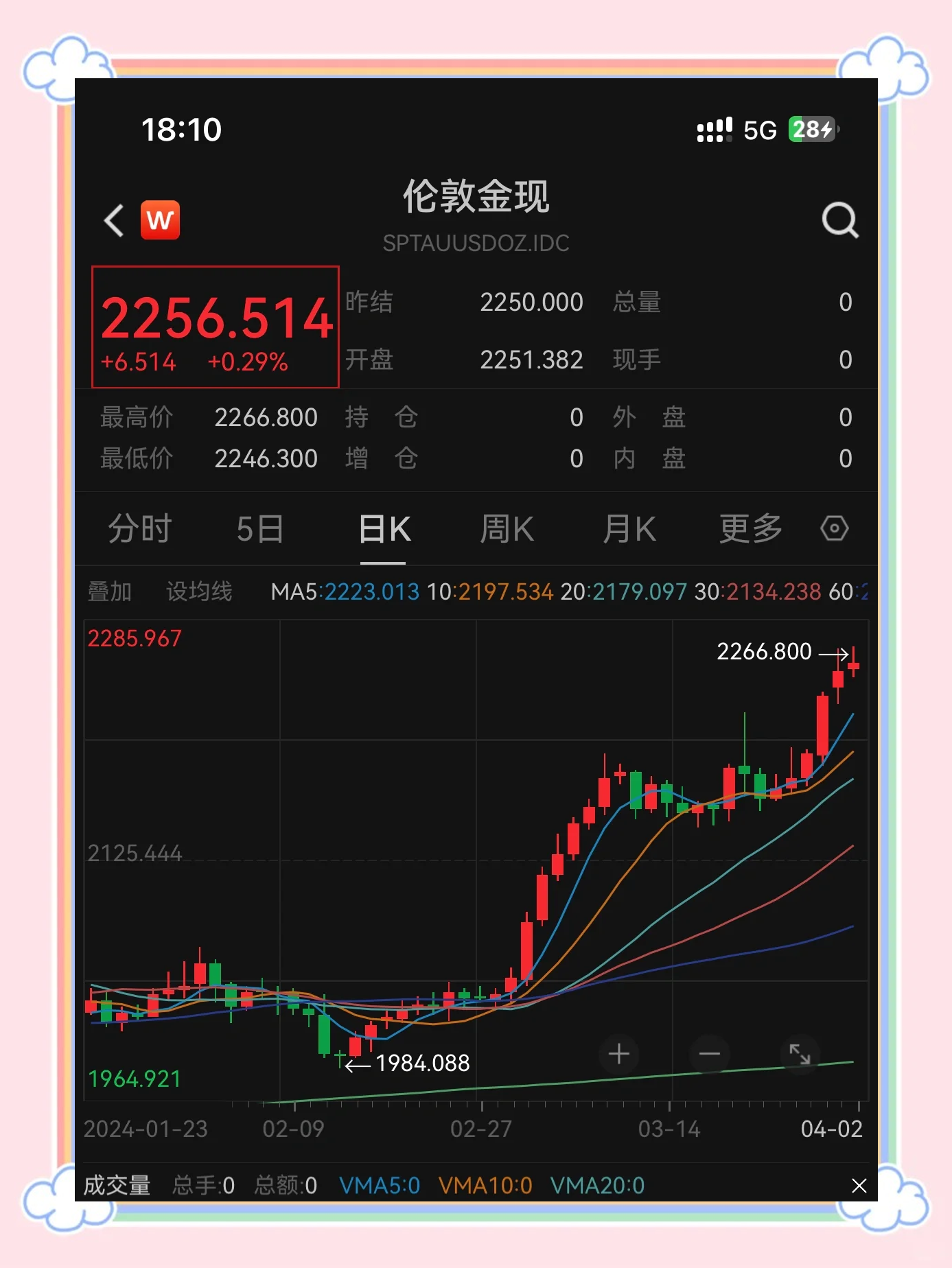 TON冲破8.1美元大关，牛市是否已来临？