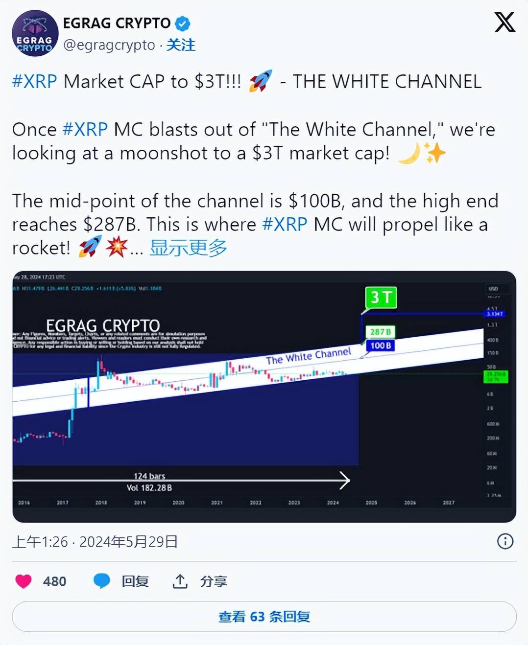 FTX上扬势惊人，一夜飙升XRP%，加密市场沸腾的简单介绍