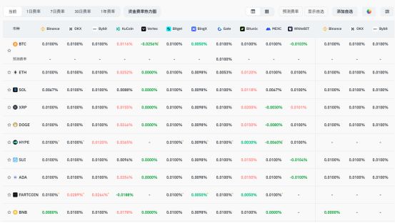 开元体育ADA创下年内新高，上扬幅高达美联储%，还能追吗？