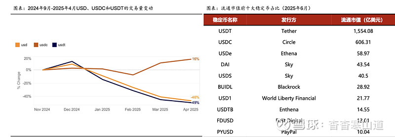 开元体育官网USDT上扬势惊人，一夜飙升14.32%，加密市场沸腾的简单介绍
