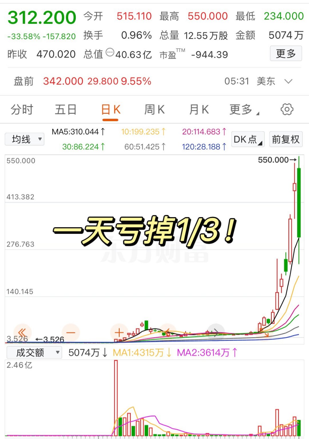 USDT上扬势惊人，一夜飙升14.32%，加密市场沸腾的简单介绍