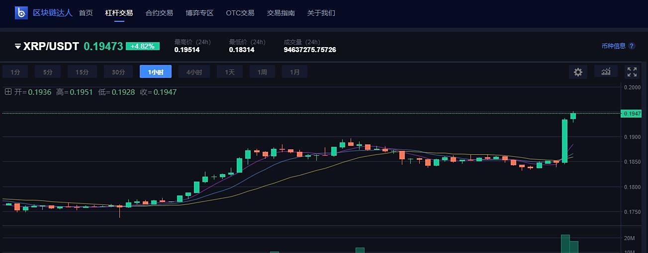 ADA创下年内新高，上扬幅高达狗狗币%，还能追吗？的简单介绍
