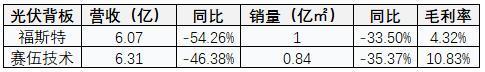 开元体育SEC遭遇大幅下滑超372%，投资者恐慌性抛售
