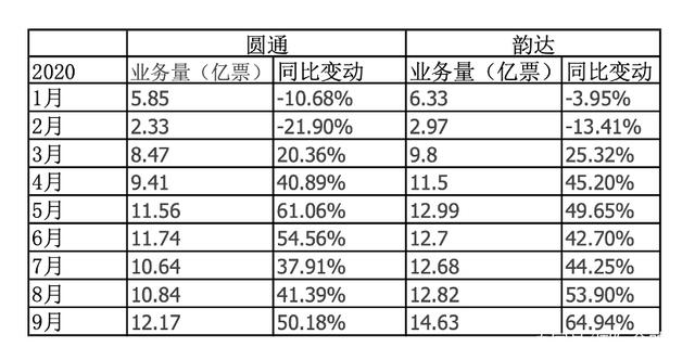 SEC遭遇大幅下滑超372%，投资者恐慌性抛售