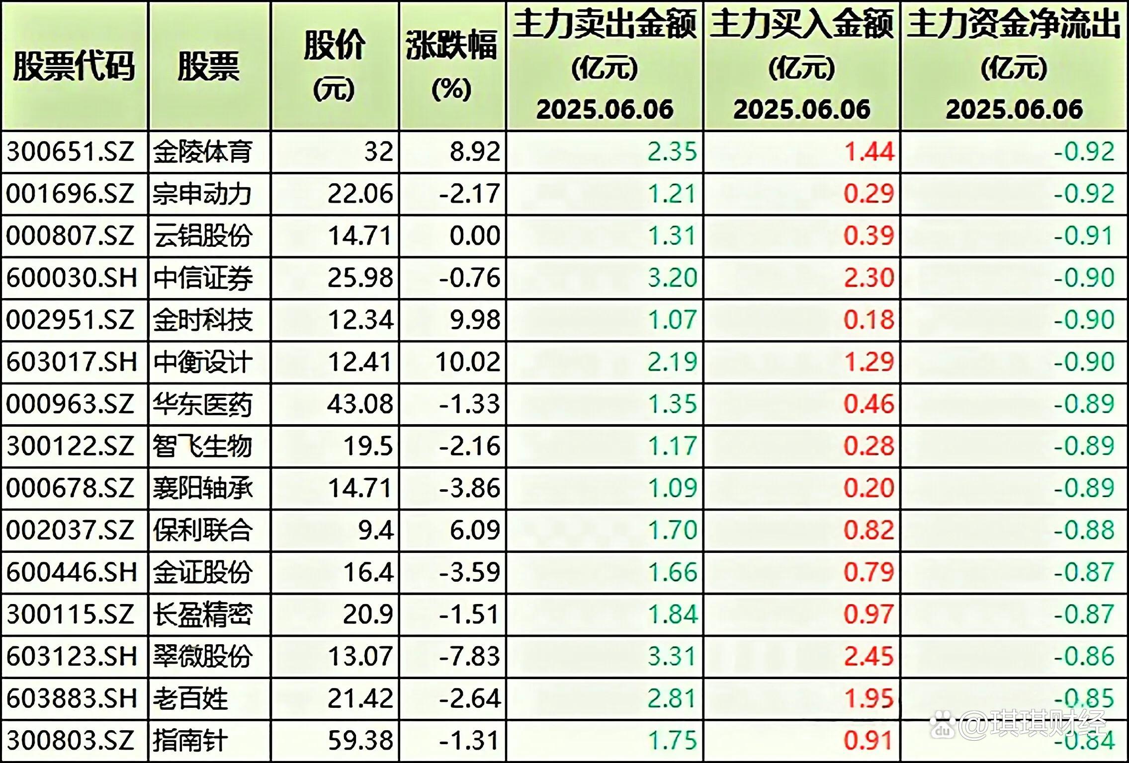 包含ADA遭遇大幅下滑超32.88%，投资者恐慌性抛售的词条