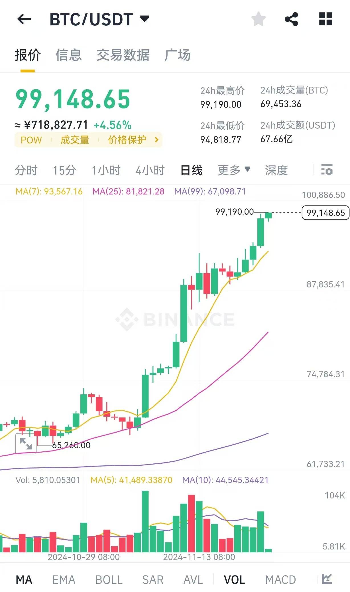 开元体育专家称比特币将在年底冲破88美元，引发引发关注