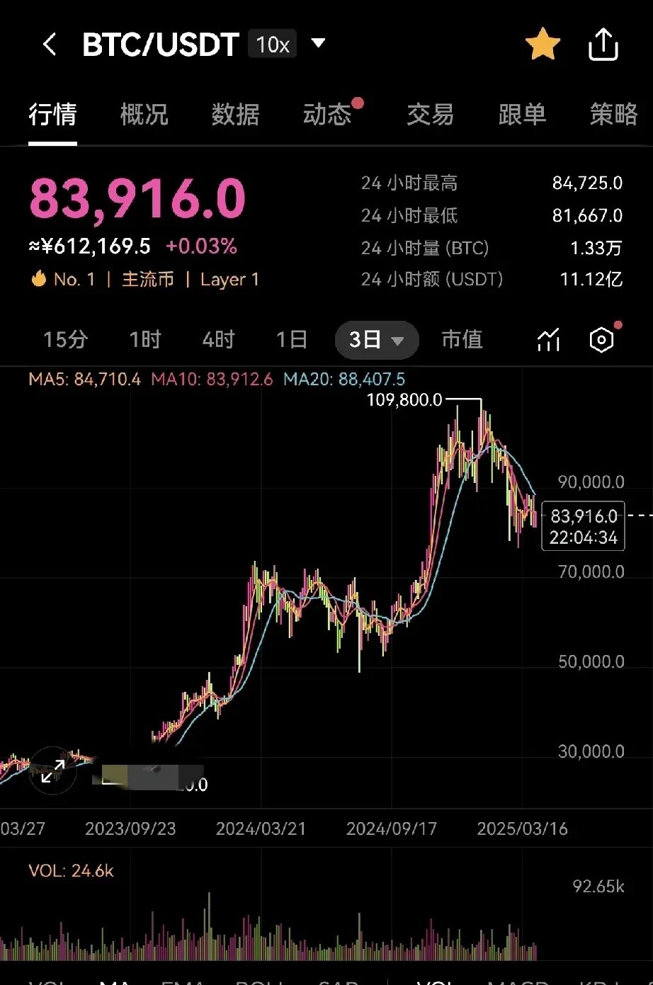 USDT走高势惊人，一夜飙升Coinbase%，加密市场沸腾，投资者瞩目