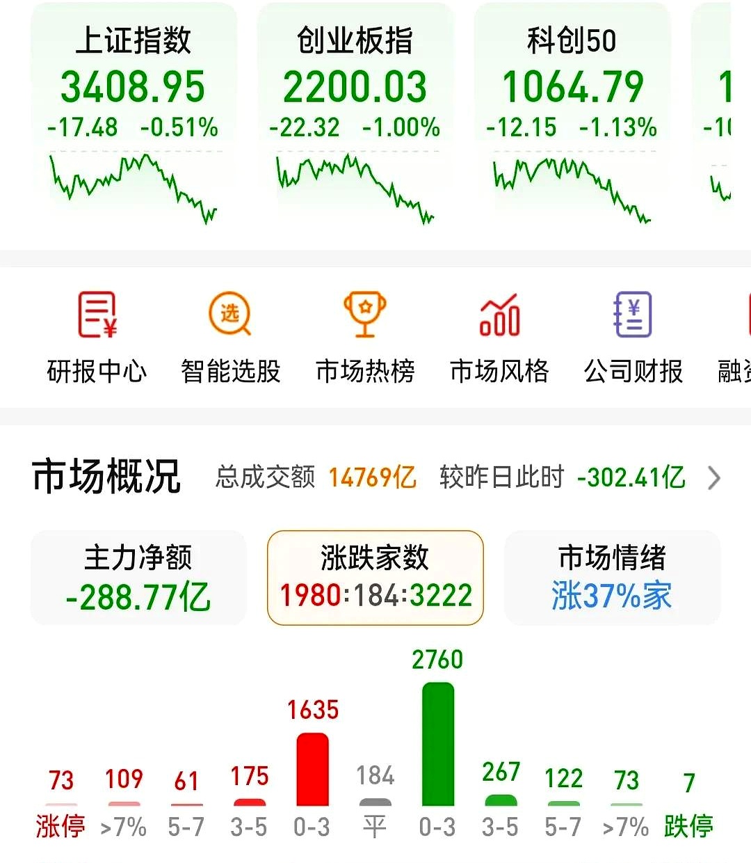 加密市场遭遇大幅下滑超4.48%，投资者恐慌性抛售