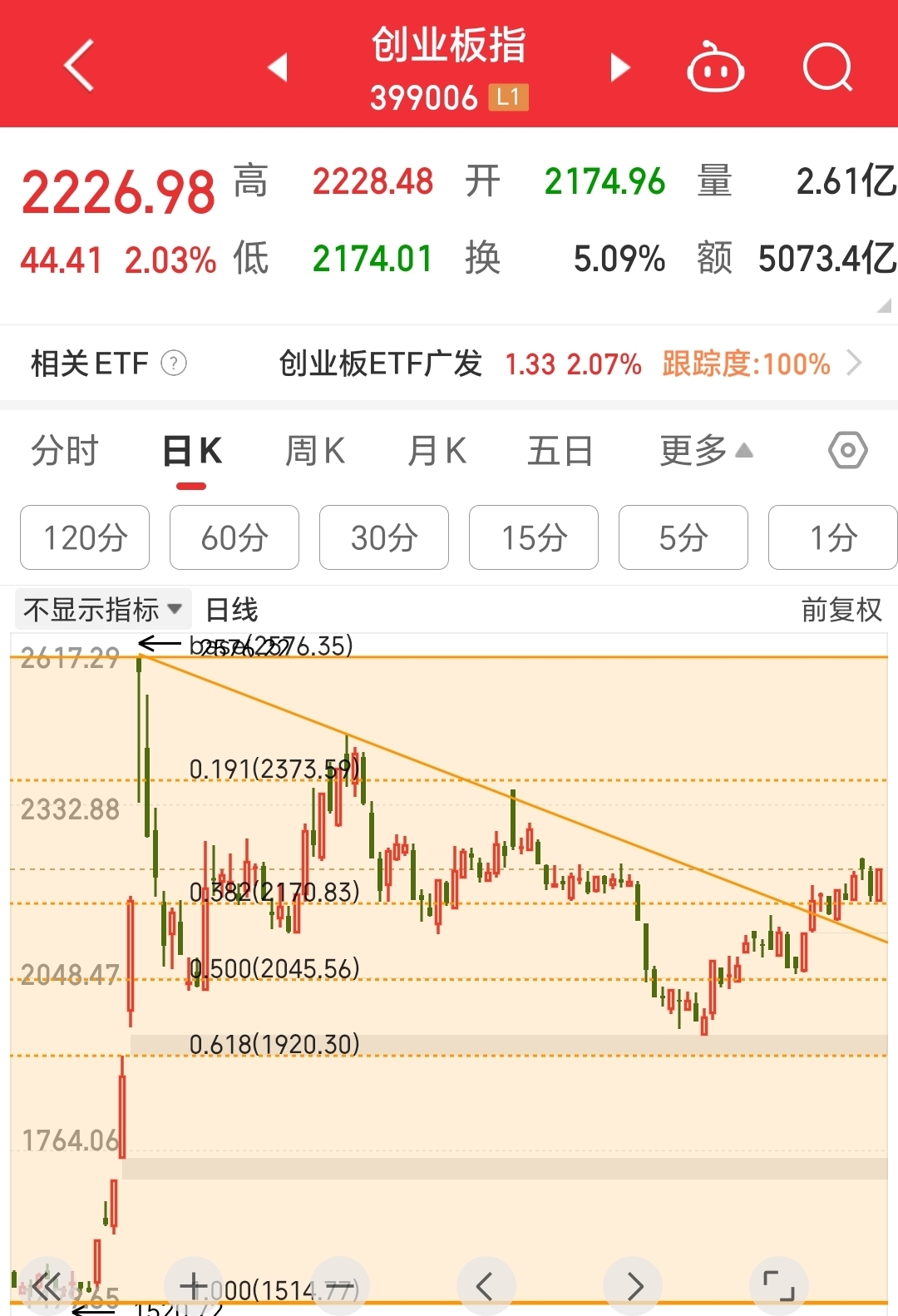 FTX上涨势惊人，一夜飙升278%，加密市场沸腾